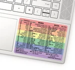 Synerlogic Word/excel Windows Shortcut Sticker Keyboard Guide. Fixed Price $11.94.