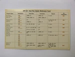 Stat Pac Quick Reference Card For Hewlett Packard Hp 41cv Cx Calculator. Fixed Price $9.00.